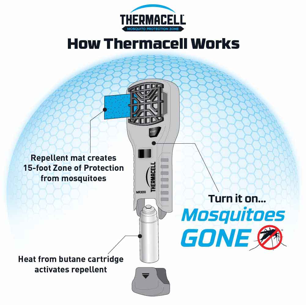 MR300 Portable Mosquito Repeller