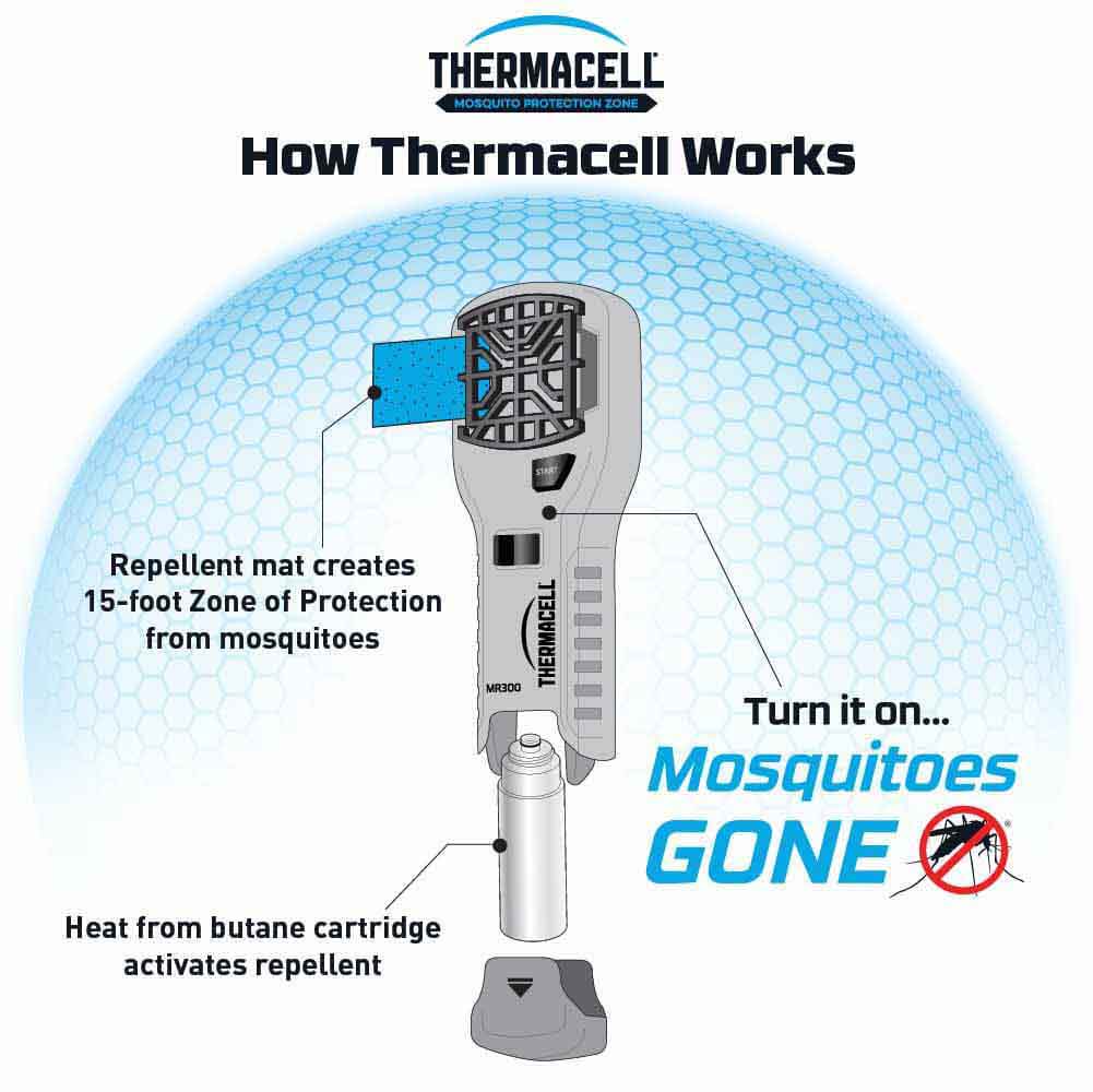MR300 Portable Mosquito Repeller