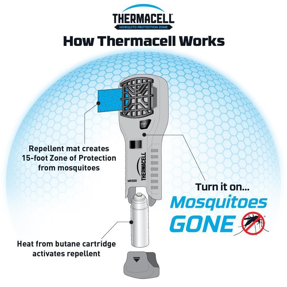 MR300 Portable Mosquito Repeller