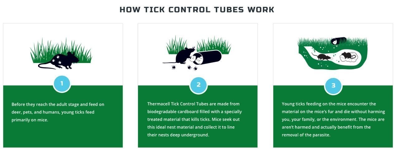 Tick Control Tubes
